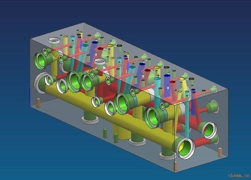 創(chuàng)新驅(qū)動(dòng)未來(lái) 新型汽輪機(jī)核心組件油路塊的研發(fā)突破與市場(chǎng)拓展策略